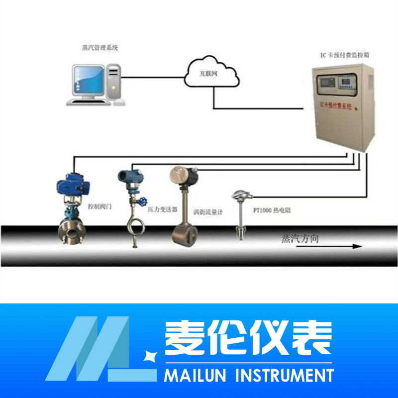 <b>IC卡預充蒸汽,天然氣，污水預付費系統(tǒng)</b>