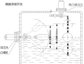 電纜浮球液位開關水罐水位控制安裝示意圖
