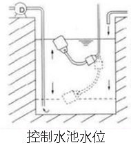 電纜浮球液位開關水池水位控制安裝示意圖